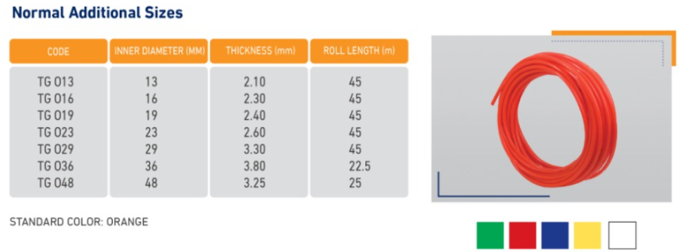 Normal Additional Sizes